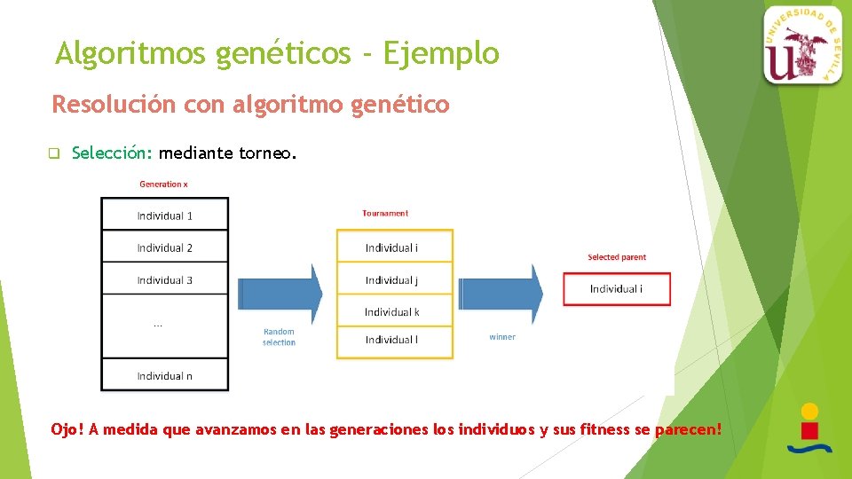 Algoritmos genéticos - Ejemplo Resolución con algoritmo genético q Selección: mediante torneo. Ojo! A