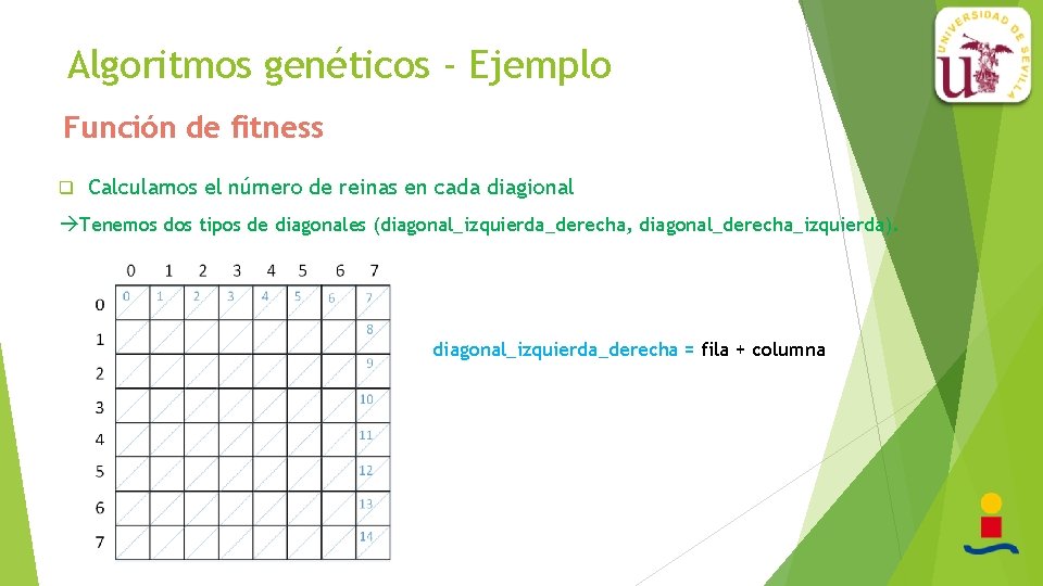 Algoritmos genéticos - Ejemplo Función de fitness q Calculamos el número de reinas en