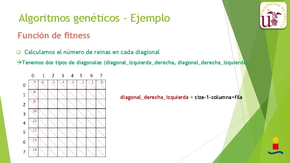 Algoritmos genéticos - Ejemplo Función de fitness q Calculamos el número de reinas en