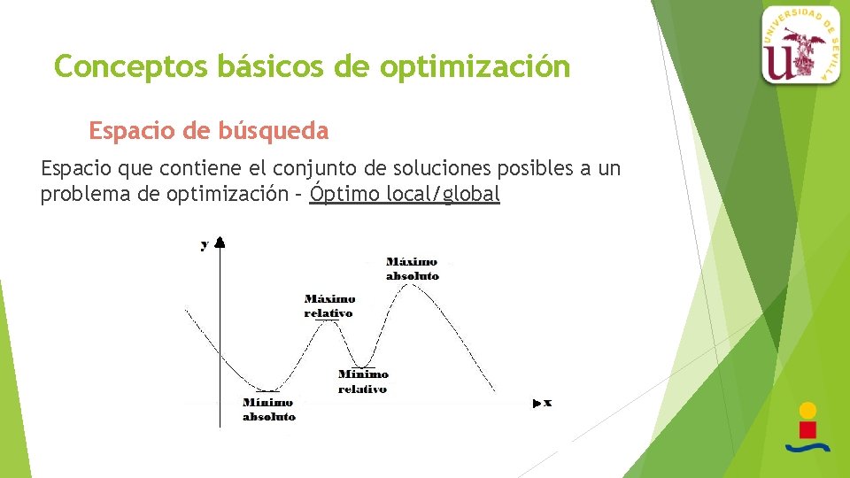 Conceptos básicos de optimización Espacio de búsqueda Espacio que contiene el conjunto de soluciones