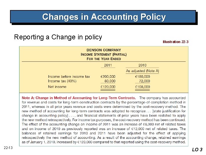 Changes in Accounting Policy Reporting a Change in policy 22 -13 Illustration 22 -3 Changes in Accounting Policy Reporting a Change in policy 22 -13 Illustration 22 -3