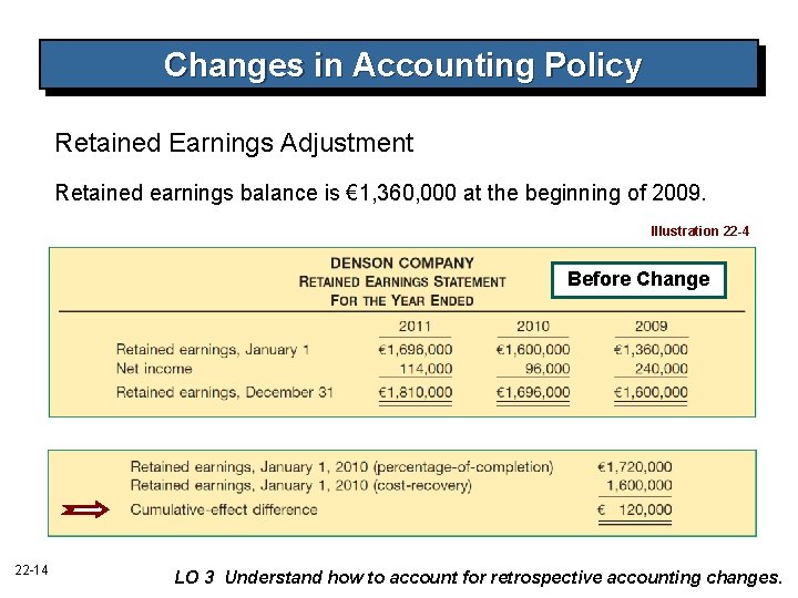 Changes in Accounting Policy Retained Earnings Adjustment Retained earnings balance is € 1, 360, Changes in Accounting Policy Retained Earnings Adjustment Retained earnings balance is € 1, 360,