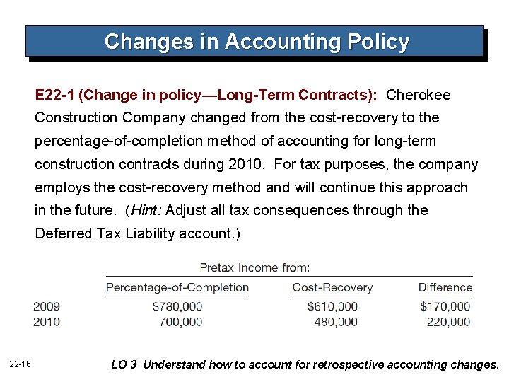 Changes in Accounting Policy E 22 -1 (Change in policy—Long-Term Contracts): Cherokee Construction Company Changes in Accounting Policy E 22 -1 (Change in policy—Long-Term Contracts): Cherokee Construction Company