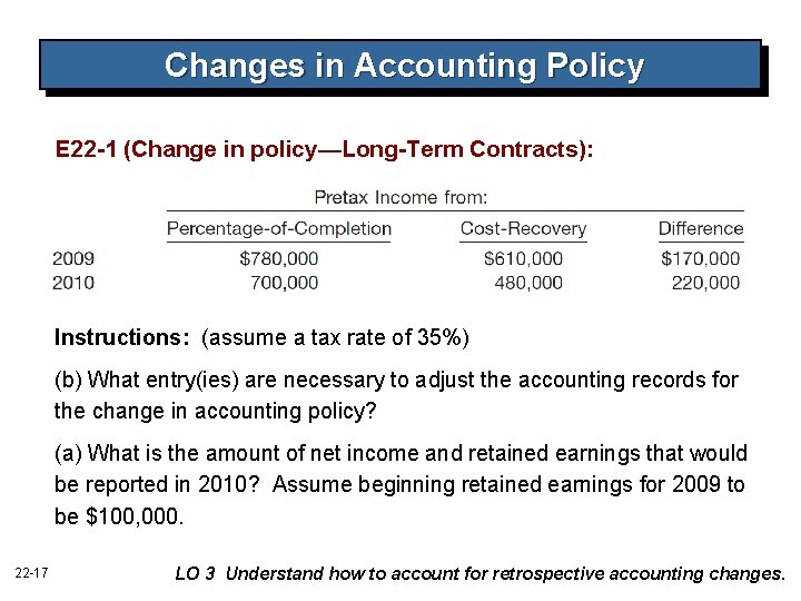 Changes in Accounting Policy E 22 -1 (Change in policy—Long-Term Contracts): Instructions: (assume a Changes in Accounting Policy E 22 -1 (Change in policy—Long-Term Contracts): Instructions: (assume a