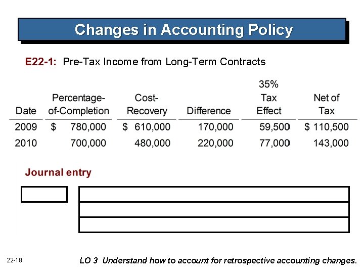 Changes in Accounting Policy E 22 -1: Pre-Tax Income from Long-Term Contracts 22 -18 Changes in Accounting Policy E 22 -1: Pre-Tax Income from Long-Term Contracts 22 -18