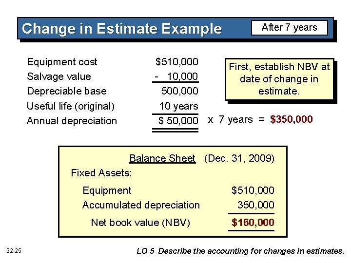 Change in Estimate Example Equipment cost Salvage value Depreciable base Useful life (original) Annual Change in Estimate Example Equipment cost Salvage value Depreciable base Useful life (original) Annual