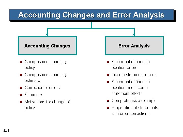 Accounting Changes and Error Analysis Accounting Changes in accounting policy Statement of financial position Accounting Changes and Error Analysis Accounting Changes in accounting policy Statement of financial position