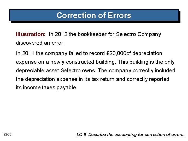 Correction of Errors Illustration: In 2012 the bookkeeper for Selectro Company discovered an error: Correction of Errors Illustration: In 2012 the bookkeeper for Selectro Company discovered an error: