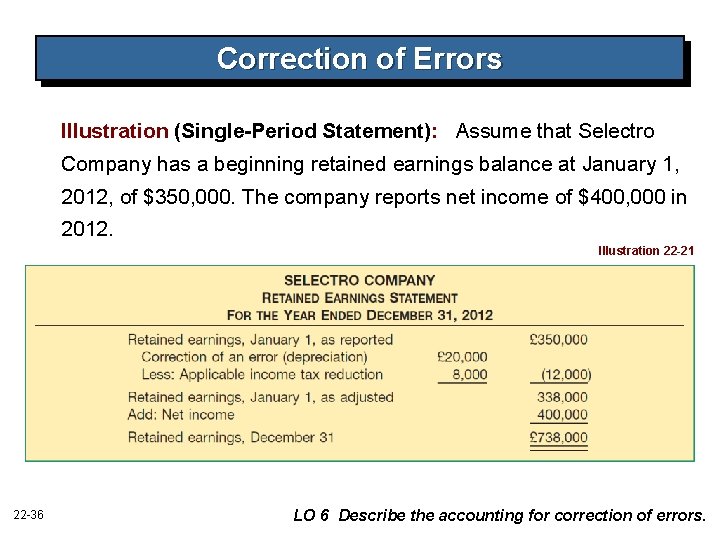 Correction of Errors Illustration (Single-Period Statement): Assume that Selectro Company has a beginning retained Correction of Errors Illustration (Single-Period Statement): Assume that Selectro Company has a beginning retained
