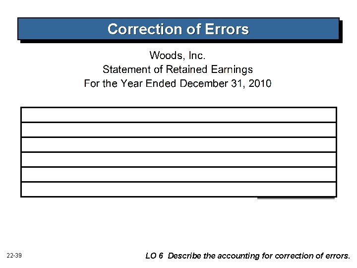 Correction of Errors 22 -39 LO 6 Describe the accounting for correction of errors. Correction of Errors 22 -39 LO 6 Describe the accounting for correction of errors.