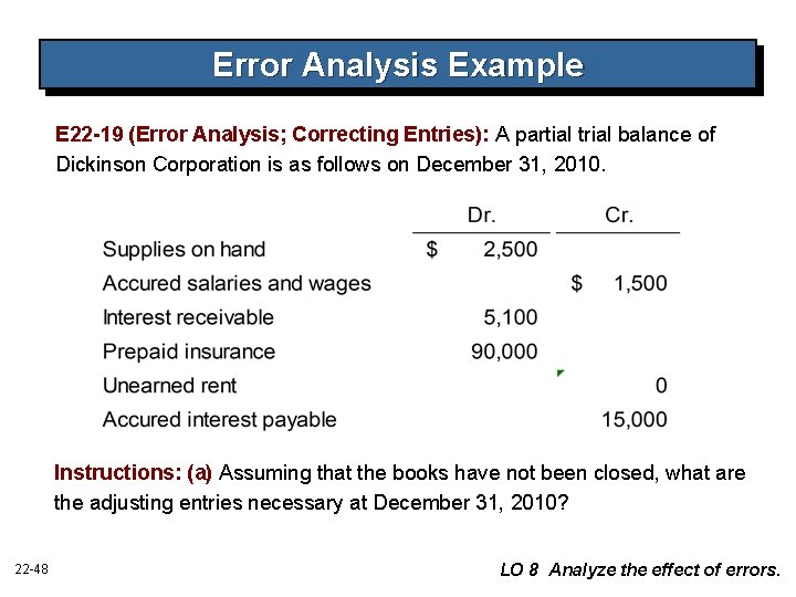 Error Analysis Example E 22 -19 (Error Analysis; Correcting Entries): A partial trial balance Error Analysis Example E 22 -19 (Error Analysis; Correcting Entries): A partial trial balance