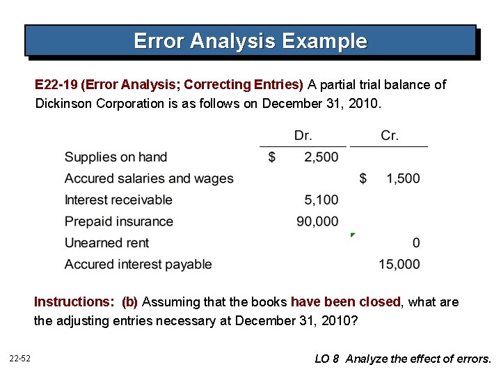 Error Analysis Example E 22 -19 (Error Analysis; Correcting Entries) A partial trial balance Error Analysis Example E 22 -19 (Error Analysis; Correcting Entries) A partial trial balance