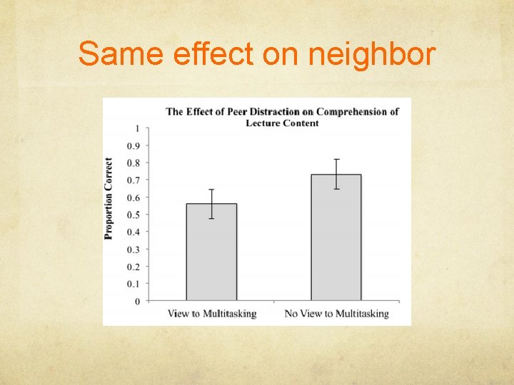 Same effect on neighbor 