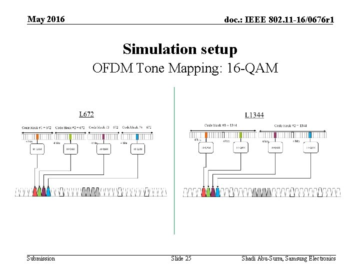 May 2016 doc. : IEEE 802. 11 -16/0676 r 1 Simulation setup OFDM Tone