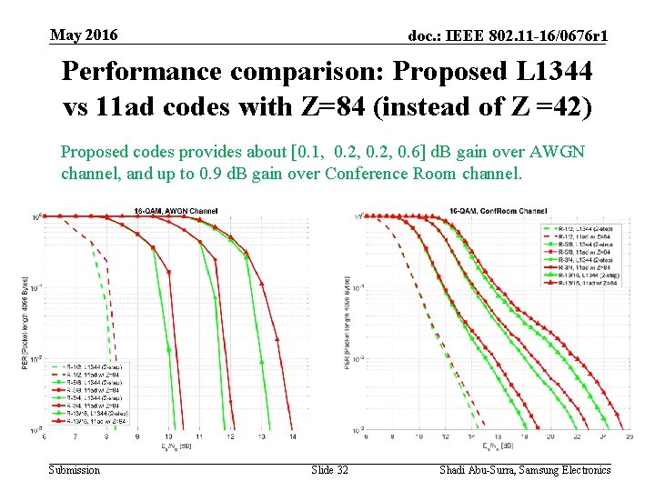May 2016 doc. : IEEE 802. 11 -16/0676 r 1 Performance comparison: Proposed L