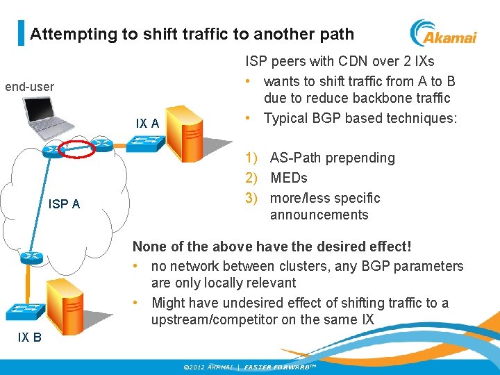 Attempting to shift traffic to another path end-user IX A ISP peers with CDN