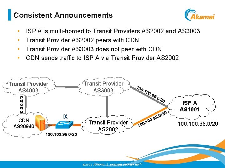 Consistent Announcements • • ISP A is multi-homed to Transit Providers AS 2002 and