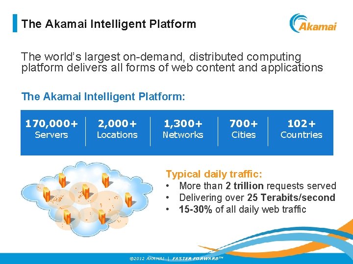 The Akamai Intelligent Platform The world’s largest on-demand, distributed computing platform delivers all forms