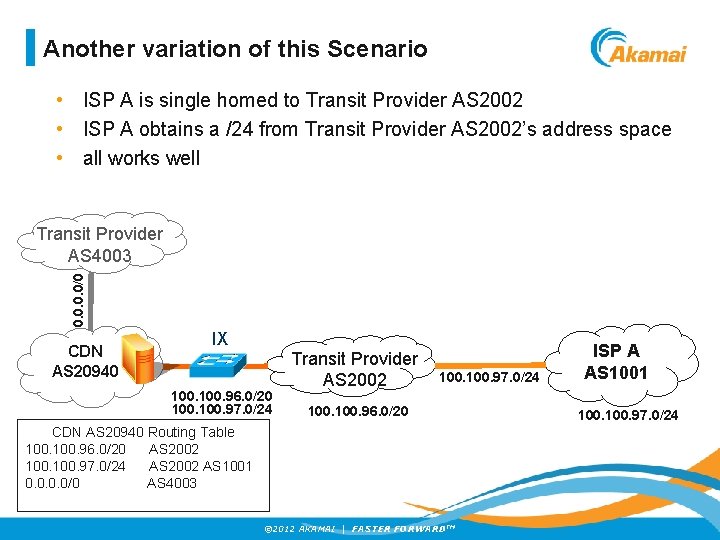 Another variation of this Scenario • ISP A is single homed to Transit Provider