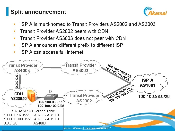 Split announcement • • • ISP A is multi-homed to Transit Providers AS 2002