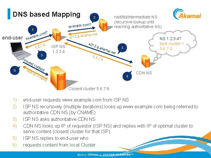 DNS based Mapping o example. c 1 end-user om? c. e l p exam.