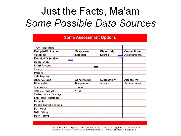 Just the Facts, Ma’am Some Possible Data Sources 
