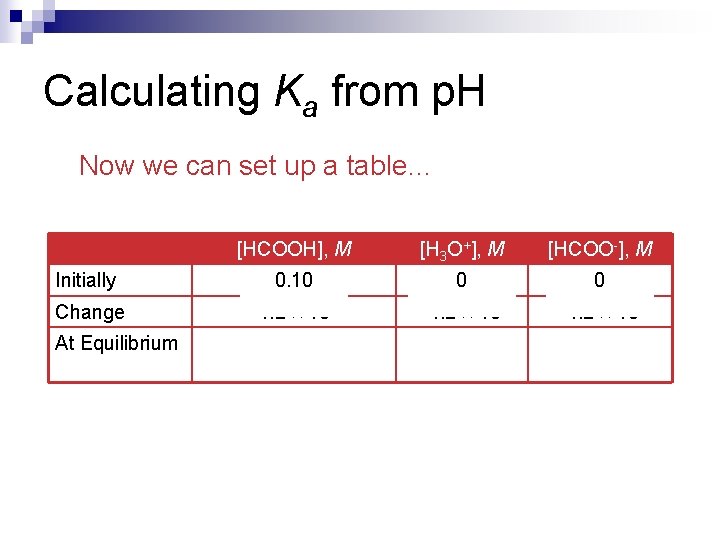 Calculating Ka from p. H Now we can set up a table… [HCOOH], M