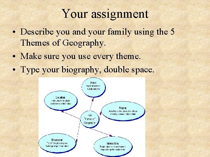 Your assignment • Describe you and your family using the 5 Themes of Geography.