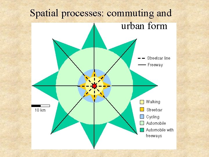 Spatial processes: commuting and urban form 