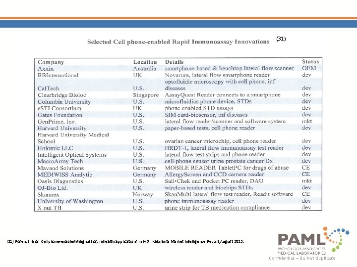 (31) Rosen, Shara: Cellphone-enabled diagnostics; m. Health applications in IVD. Kalorama Market Intelligence Report;