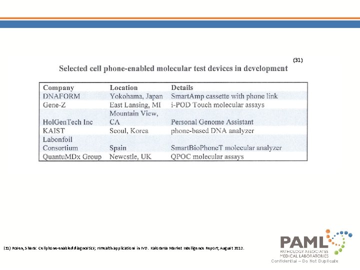 (31) Rosen, Shara: Cellphone-enabled diagnostics; m. Health applications in IVD. Kalorama Market Intelligence Report;