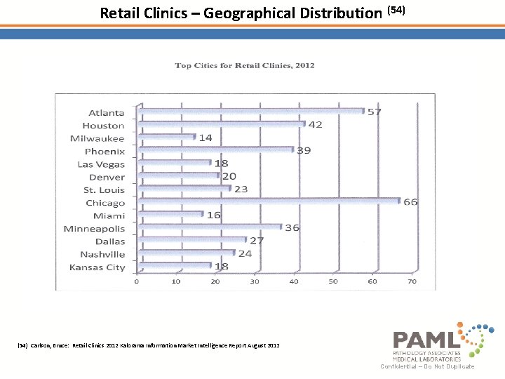 Retail Clinics – Geographical Distribution (54) Carlson, Bruce: Retail Clinics 2012 Kalorama Information Market