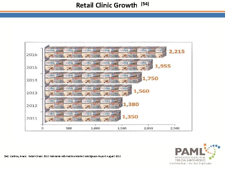Retail Clinic Growth (54) Carlson, Bruce: Retail Clinics 2012 Kalorama Information Market Intelligence Report