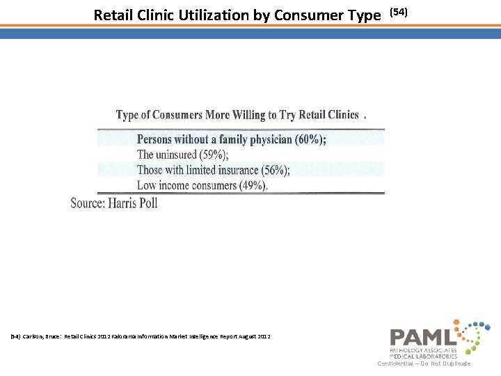 Retail Clinic Utilization by Consumer Type (54) Carlson, Bruce: Retail Clinics 2012 Kalorama Information