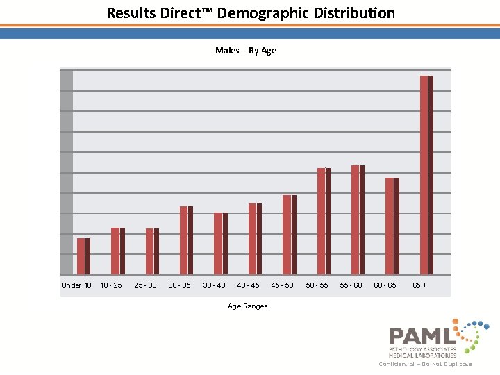 Results Direct™ Demographic Distribution Males – By Age Under 18 18 - 25 25