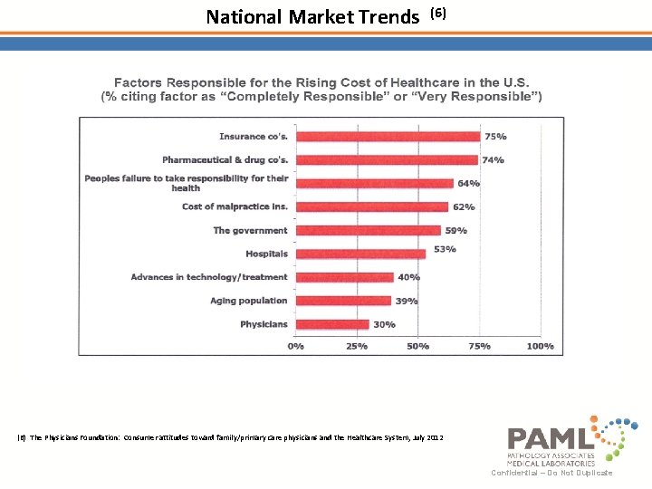 National Market Trends (6) The Physicians Foundation: Consumer attitudes toward family/primary care physicians and