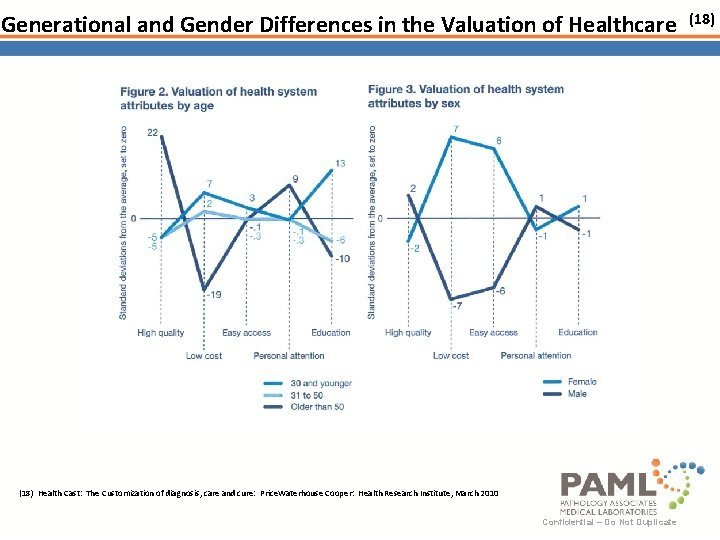 Generational and Gender Differences in the Valuation of Healthcare (18) Health Cast: The Customization