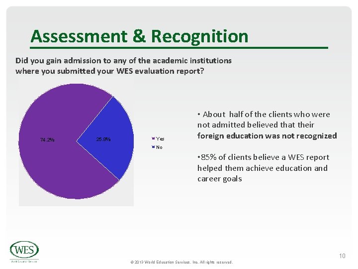 Assessment & Recognition Did you gain admission to any of the academic institutions where Assessment & Recognition Did you gain admission to any of the academic institutions where