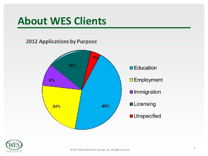 About WES Clients © 2013 World Education Services, Inc. All rights reserved. 7 About WES Clients © 2013 World Education Services, Inc. All rights reserved. 7
