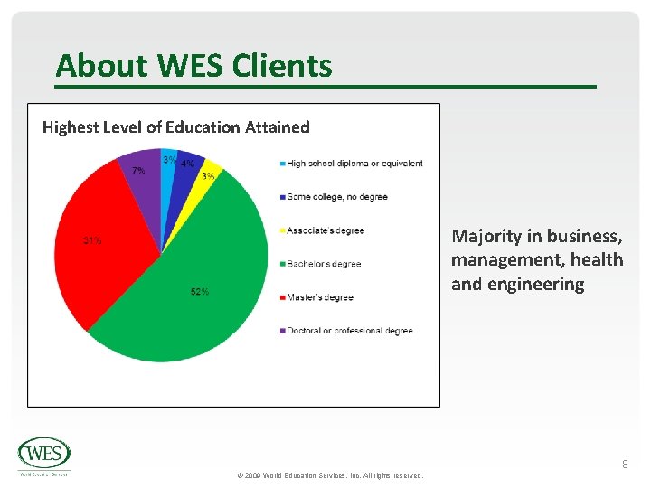 About WES Clients Highest Level of Education Attained Majority in business, management, health and About WES Clients Highest Level of Education Attained Majority in business, management, health and
