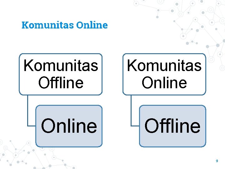 Komunitas Online Komunitas Offline Online Komunitas Online Offline 9 