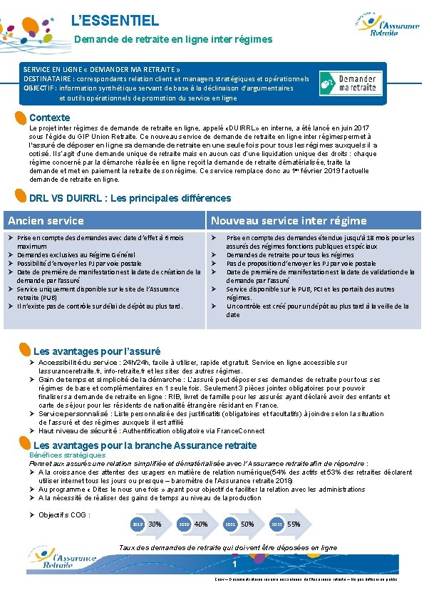  L’ESSENTIEL Demande de retraite en ligne inter régimes Parcours Client : Parcours Réclamant