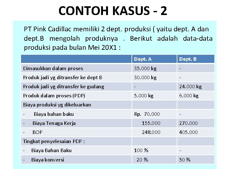 CONTOH KASUS - 2 PT Pink Cadillac memiliki 2 dept. produksi ( yaitu dept.