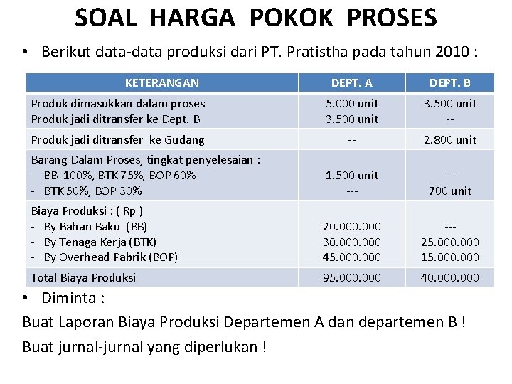 SOAL HARGA POKOK PROSES • Berikut data-data produksi dari PT. Pratistha pada tahun 2010