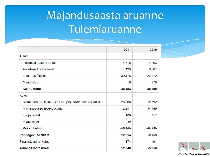 Majandusaasta aruanne Tulemiaruanne 