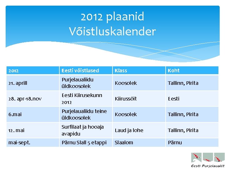 2012 plaanid Võistluskalender 2012 Eesti võistlused Klass Koht 21. aprill Purjelaualiidu üldkoosolek Koosolek Tallinn,