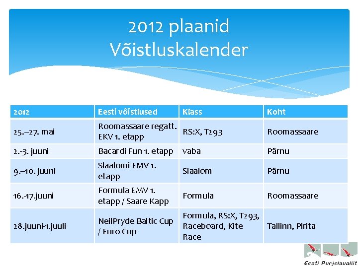 2012 plaanid Võistluskalender 2012 Eesti võistlused Klass Koht 25. – 27. mai Roomassaare regatt.