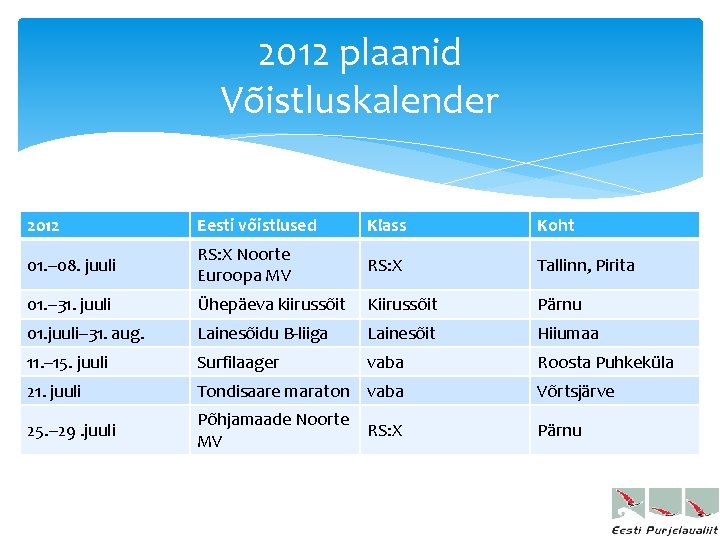 2012 plaanid Võistluskalender 2012 Eesti võistlused Klass Koht 01. – 08. juuli RS: X