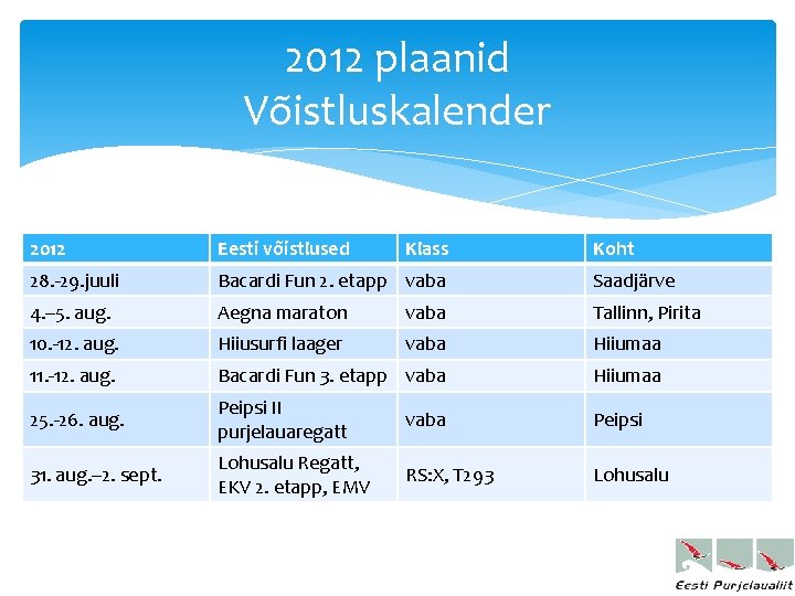 2012 plaanid Võistluskalender 2012 Eesti võistlused Klass Koht 28. -29. juuli Bacardi Fun 2.