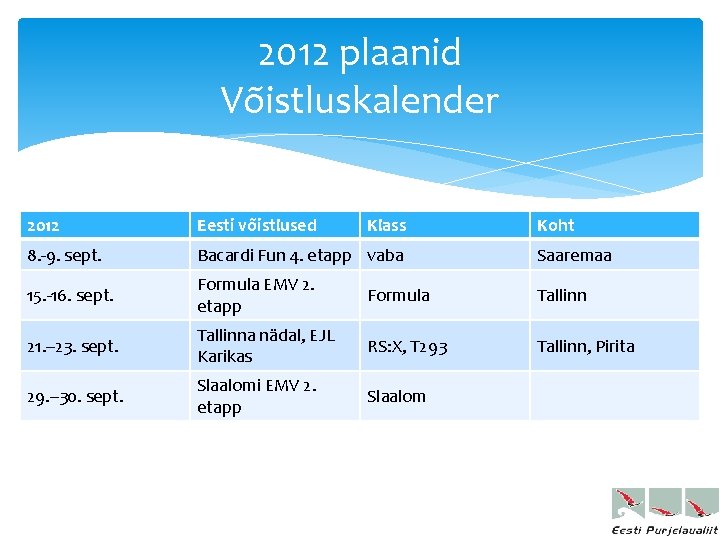 2012 plaanid Võistluskalender 2012 Eesti võistlused Klass Koht 8. -9. sept. Bacardi Fun 4.